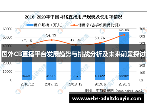 国外CB直播平台发展趋势与挑战分析及未来前景探讨